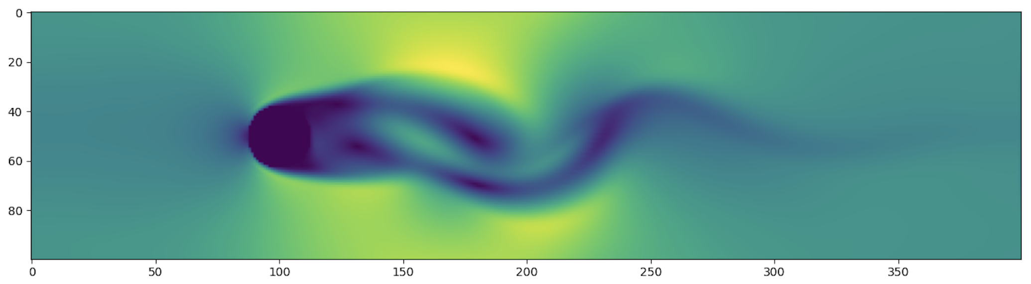 Curl map of left to right fluid around a cylinder