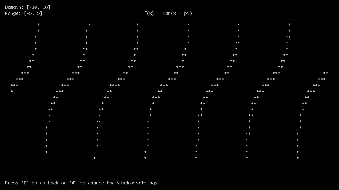 Graph of tan(x + pi) using the tool